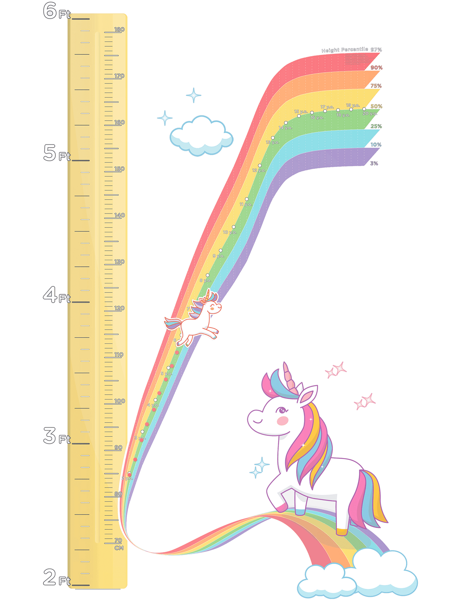 Watch Me Grow Unicorn Growth Chart for Girls